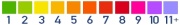 uv stupnice