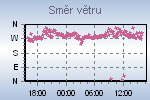 Wind Direction Thumbnail